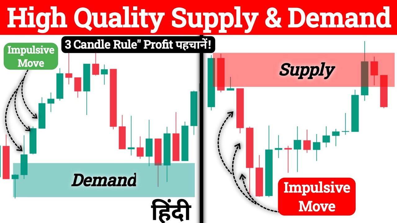 Supply & Demand Trading Strategy (High Accuracy Zones) - YouTube