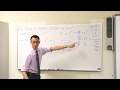 Calculus Concepts and Derivatives