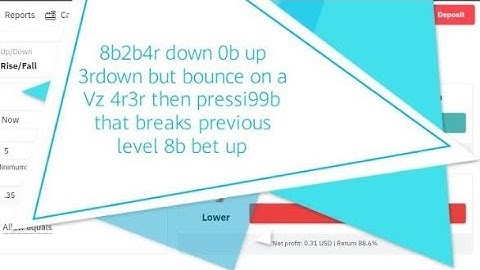 Simple Rise and Fall Last Digit Strategy $14000 Profit