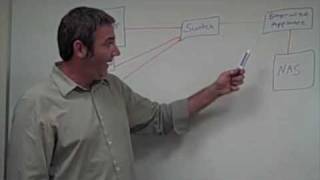 Storwize Technology Overview