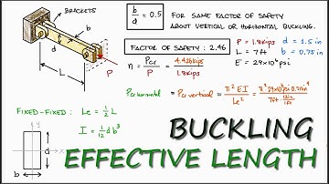 Buckling EFFECTIVE LENGTH End Conditions Example in 2 Minutes!