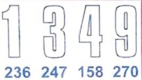 11/03/23 daily chart II part 2 II #video