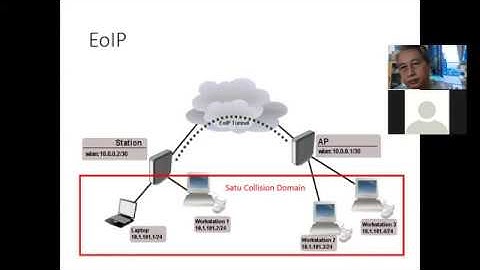 WAN - Tunnel EoIP Teori dan GNS3 - Part 1