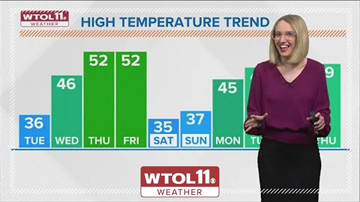 What's the weather today? WTOL 11 forecast calls for increasing sunshine and dry conditions Tuesday,