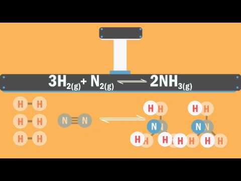 Vidéo: Comment l'ammoniac est-il fabriqué à partir du gaz naturel?