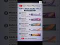 Top 5 Pain Relief Gels for Muscle Pain | Learn About Pharmacy #painrelief #pharmacy