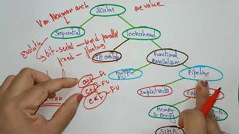 Evolution of computer Architecture | lec-3 | ACA | By BhanuPriya