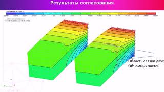 Lira Soft | Согласование Сетей. Анализ Результатов Упругих Расчётов