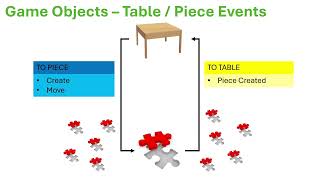 Jigsaw Puzzle V2 - Architecture