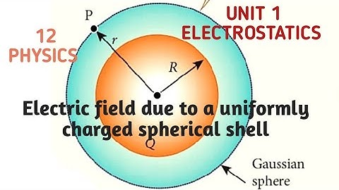 Electric field due to uniformly charged spherical shell|Unit 1 Electrostatics|12 Physics Samacheer