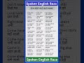 dailyuseenglishsentences |spokenenglish Englishgrammar||translation| |englishlanguagel| pawansir #yt