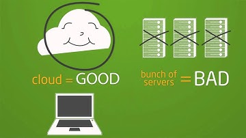 How does Druva inSync Work?