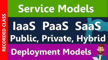 Intro to Cloud Computing: Services (IaaS, PaaS, SaaS) and Deployment Models(Public, Private, Hybrid)