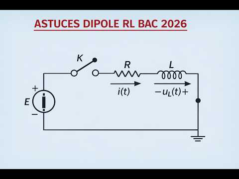 Astuces dipôle RL