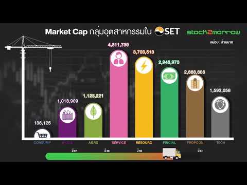 Market Cap. กลุ่มอุตสาหกรรมใน SET