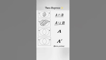 Venn diagrams for sets #intersection #union #set A #Compliment of set A (A