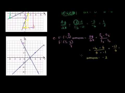 დახრა და ცვლილების სიჩქარე