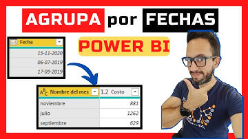 Power BI 🟥 Como Agrupar Datos por FECHAS usando el comando Group By (agrupar por) de Power Query