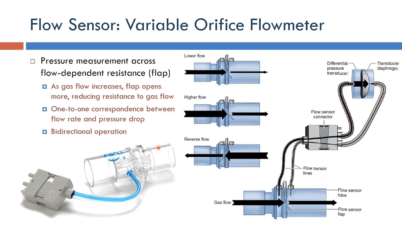 Ventilator Variable Orifice Flowmeter (Arabic Narration) YouTube