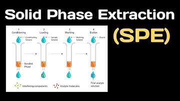 Solid Phase Extraction (SPE) technique:- Introduction and Steps Involved