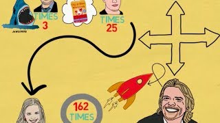 How Many Times Should You Try Before Success