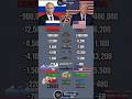 Russia 🇷🇺 vs USA 🇺🇸 Military Power 2026