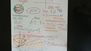 Topological Manifolds Part 3