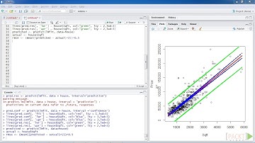 095 Measuring the Performance of the Regression Model