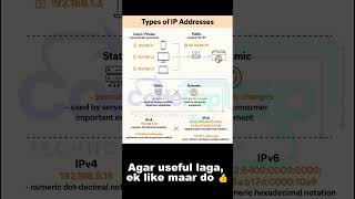 Full Stack Ka Brahmastra! 🤯 1 Slide mein MERN, PHP aur React Native Master karo!