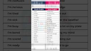 Simple English vs Smart English #learnwithaiza #english #englishlanguage #englishconversation