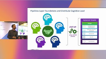 Shortcut and Better Secure Modern App Development with Bitnami Containers and Chart Foundations