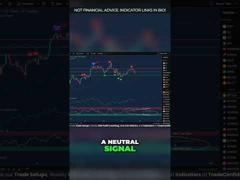 Video preview for New Members! Get 25% Off Your 1st Month: https://tinyurl.com/tcmembergift • Watch Future Forecasts • Access Trade Setups (310 Wins/0 Losses) • Live Group Zoom Coaching $550 off our powerful Indicators: https://www.tradeconfident.io/indicators/ Join Our Telegram: https://t.me/officialtradeconfiden