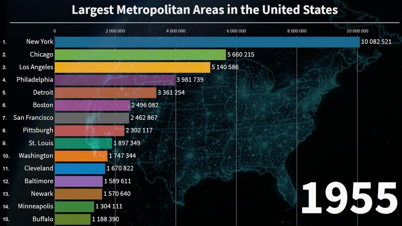 Top 15 largest metropolitan areas in the United States (1900 2021