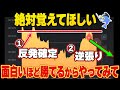 【バイナリー】稼ぎすぎ注意w笑えるほど初心者でも稼げる必勝チャートパターン!プロトレーダーも使う鉄板手法です｜ハイローオーストラリア攻略