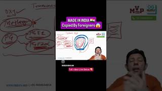 Must Know Innovation in OBGYN by India 🇮🇳 #ogguru #drpunitbhojani #fmge2026 #neetpg2026