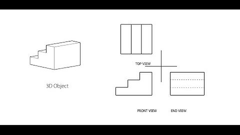 Top Front End Tutorial | DATgenius