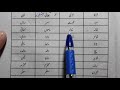 Urdu Grammar Class 7 Muzakkar Monas With Spelling And Definition Urdu Grammar Class 7 Muzakkar Monas With Spelling And Definition