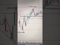 Learn multiple patterns on the same chart