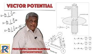 Vector Potential. EM -- 402