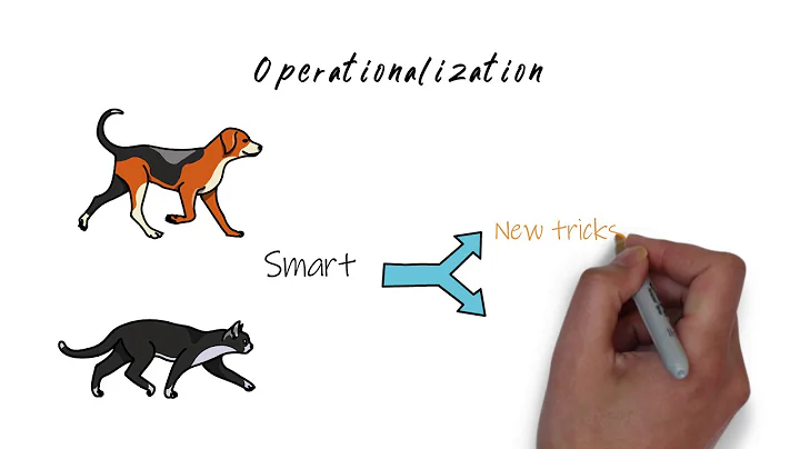 Operationalization (psychology)