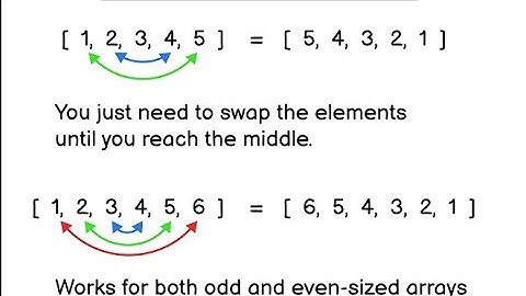 Reverse an array with two pointer method
