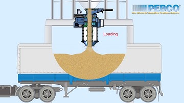 Self Contained Dustless Loading System (SCDLS) - PEBCO