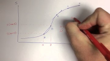 Chapter 2.1 Calculus intro