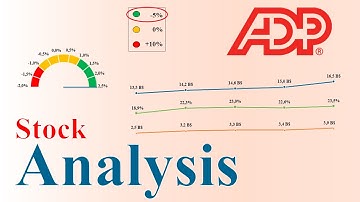 Automatic Data Processing (ADP) Stock Analysis | Dividend | Should I buy the ADP stock?