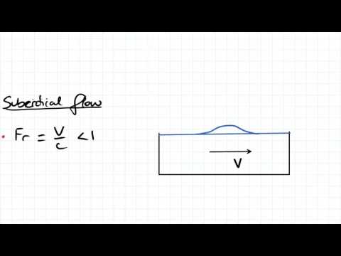 Wave Speed and Froude Number | Fluid Mechanics