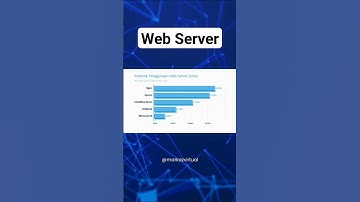 Web Server #webdevelopment #webdeveloper #webserver #nginx #apache