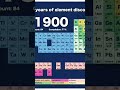 Periodic Table ka Sach 😲 | 118 Tattva Kaise Discover Hue?”#Shorts#Reels#Trending#ViralVideo#Students