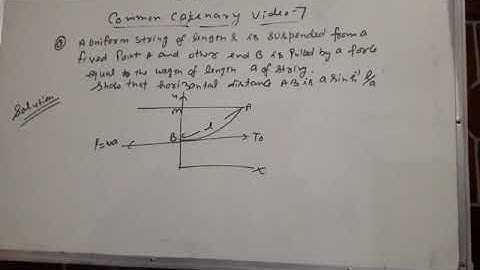 Common catenary Bsc class mechanics video 7