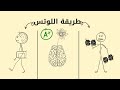 How To Force Your Mind To Do Difficult Things The Lotus Method How To Force Your Mind To Do Difficult Things The Lotus Method