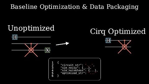quantum circuit optimization